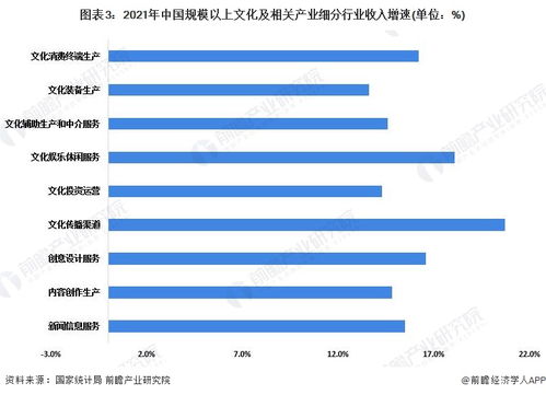 数字文化产品引领增长，上半年全国文化企业营收逼近6万亿元，数字内容与服务成核心驱动力